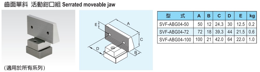 svf-abg04齿面单斜 活动钳口组